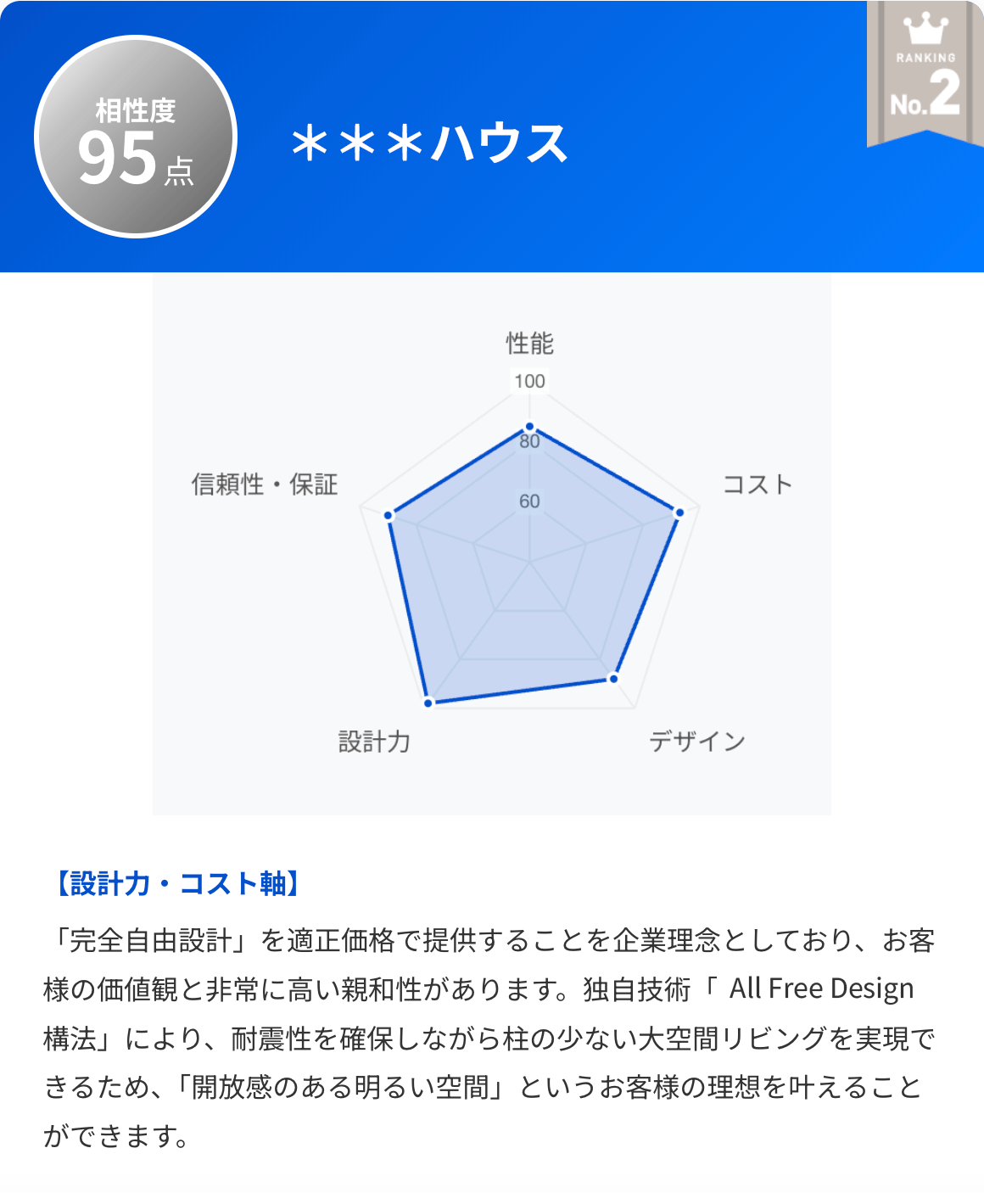 建築会社スコアレポート2