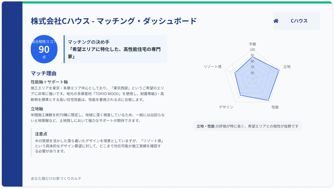 家づくりカルテのレポート3